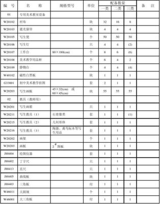 規范與融合 從九年義務教育美術教學器材配置看教育與健康教育的協同路徑