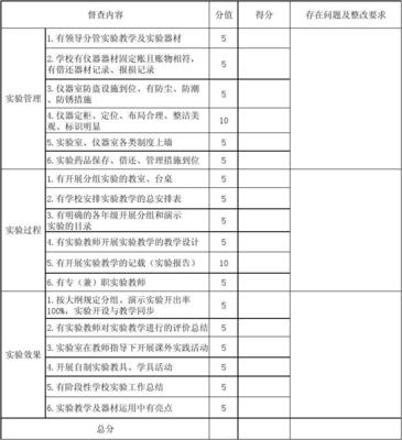 黃羊學區中小學醫藥教學實驗器材運用現狀與優化策略研究